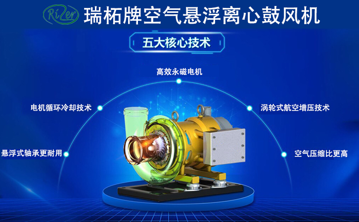 空氣懸浮離心鼓風(fēng)機(jī)產(chǎn)品優(yōu)勢(shì)