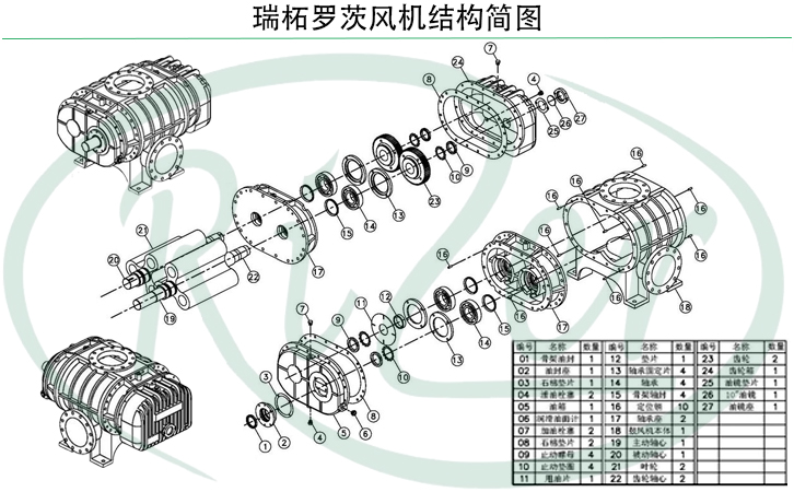 瑞柘羅茨風(fēng)機結(jié)構(gòu)圖