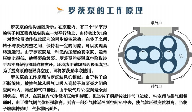 羅茨風(fēng)機(jī)型號(hào)及選型參數(shù)表