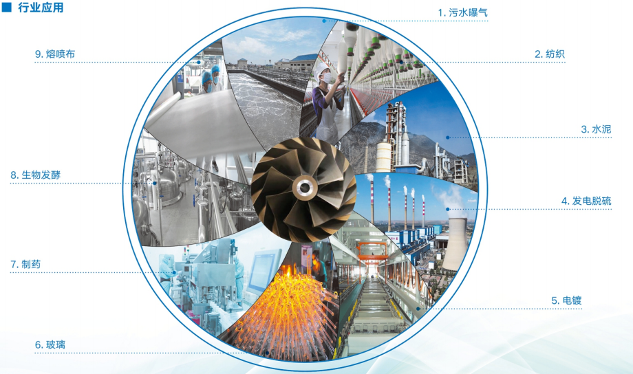 空氣懸浮鼓風(fēng)機結(jié)構(gòu)與用途