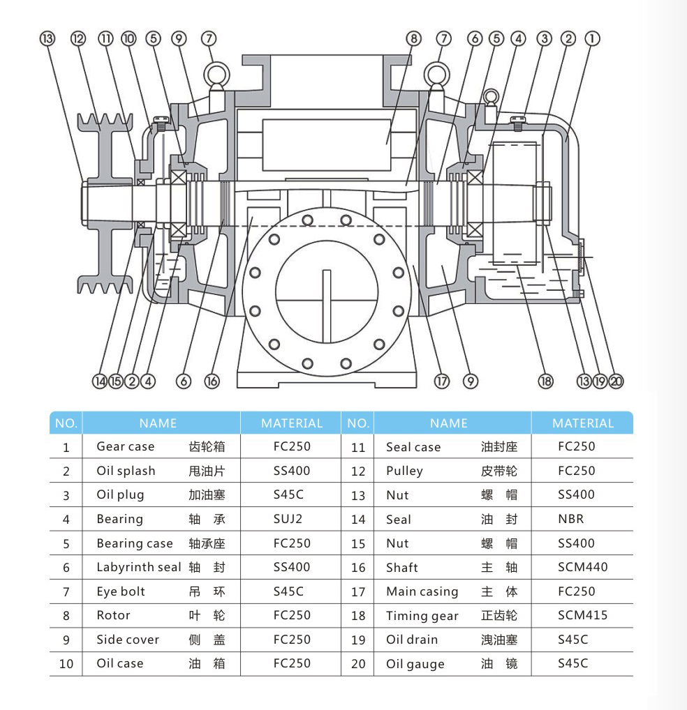 羅茨鼓風(fēng)機(jī)結(jié)構(gòu)拆解圖 羅茨鼓風(fēng)機(jī)結(jié)構(gòu)拆解圖