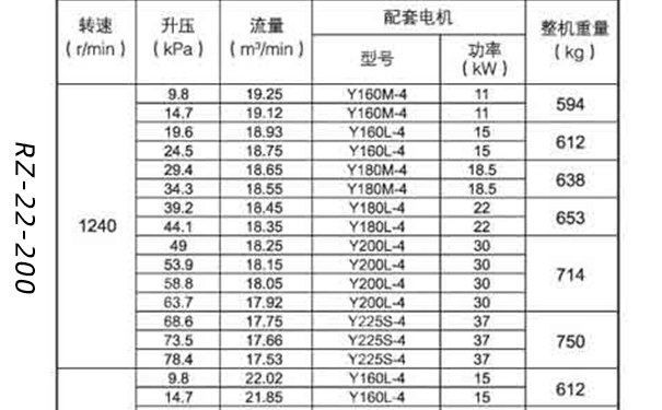 羅茨風(fēng)機(jī)200型號(hào)參數(shù)表