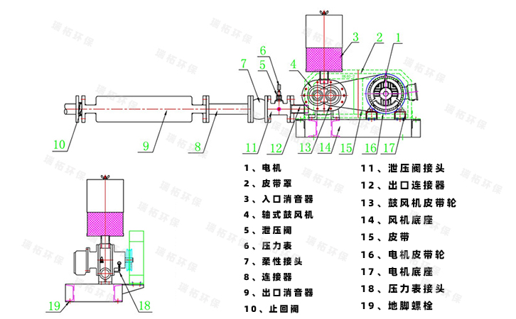 大型羅茨風(fēng)機(jī)拆解圖 大型羅茨風(fēng)機(jī)拆解圖