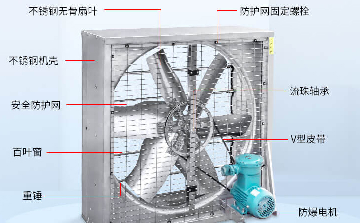 負(fù)壓風(fēng)機(jī)結(jié)構(gòu) 負(fù)壓風(fēng)機(jī)結(jié)構(gòu)