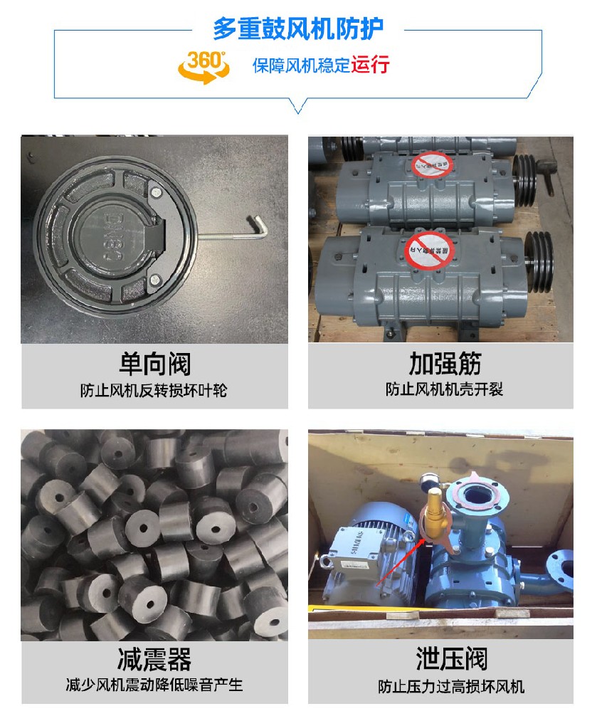 羅茨風(fēng)機(jī)保護(hù)措施.jpg